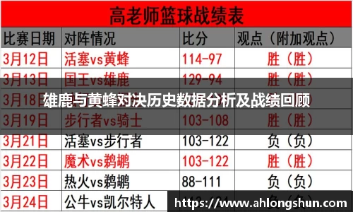 雄鹿与黄蜂对决历史数据分析及战绩回顾